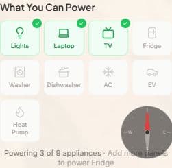 Electrodomésticos alimentados