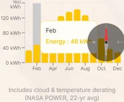 Estimación de rendimiento energético