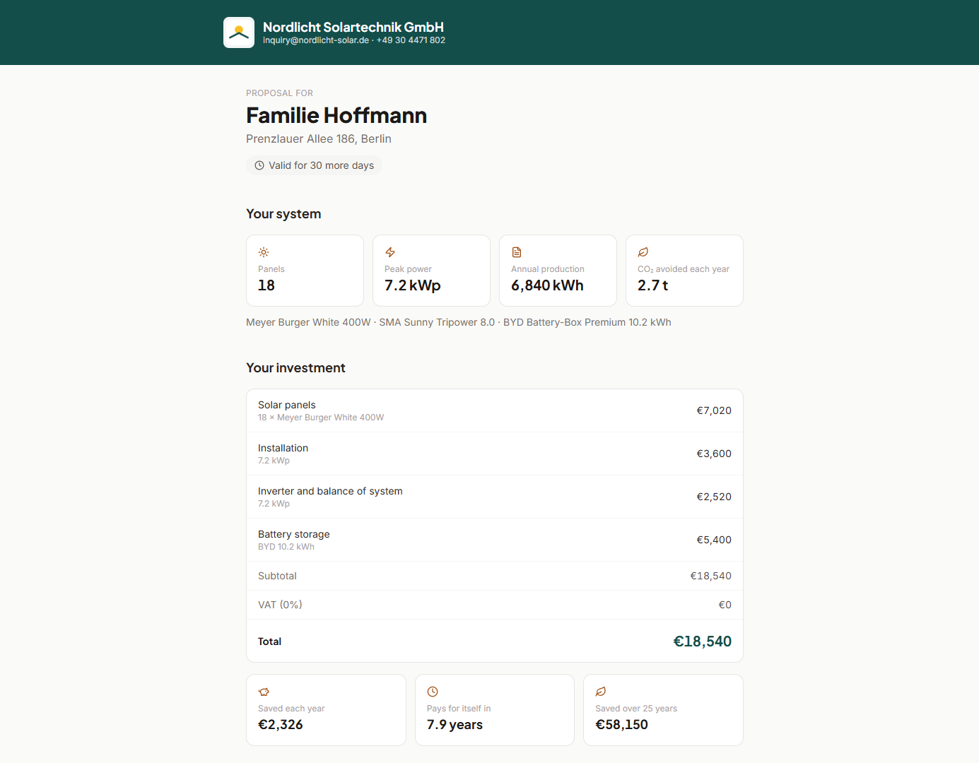 A proposal as the client sees it: a branded header with the installer's logo, the property address, four system metric tiles, an itemised price table ending in a total, and three savings tiles