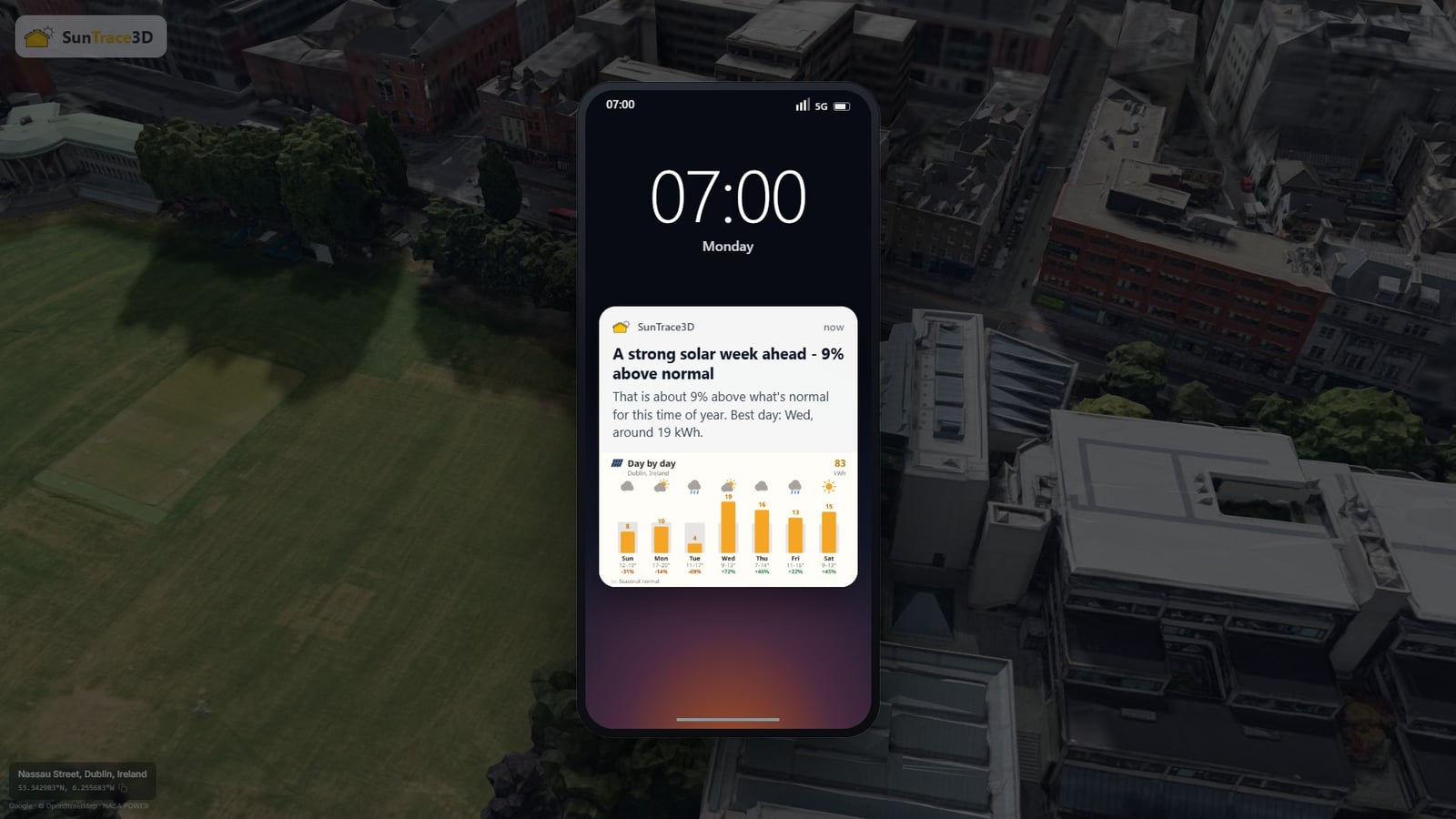 A phone lock screen floating over a 3D model of a Dublin rooftop, showing the weekly solar forecast notification with the week's verdict and a bar for each day