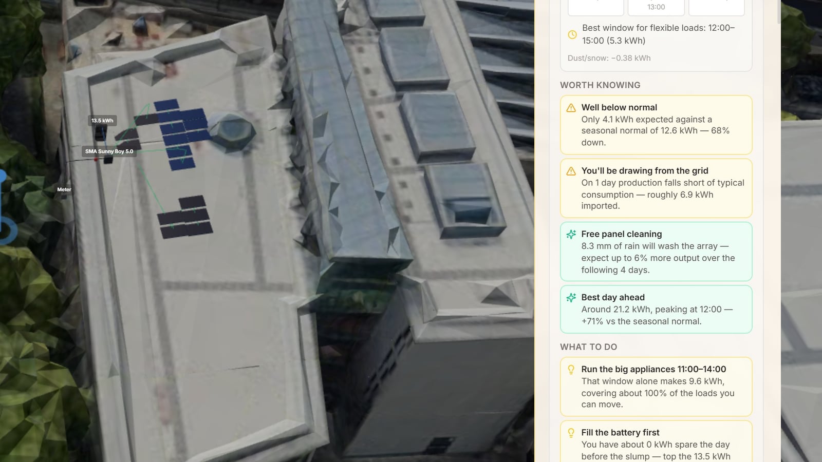 The Weather Forecast panel in the viewer beside the 3D rooftop with its solar array: the week's alerts and the advice on what to do